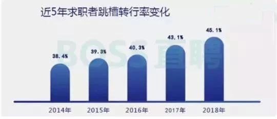 职业选择的人口之势是指_美国人职业选择的势利(3)