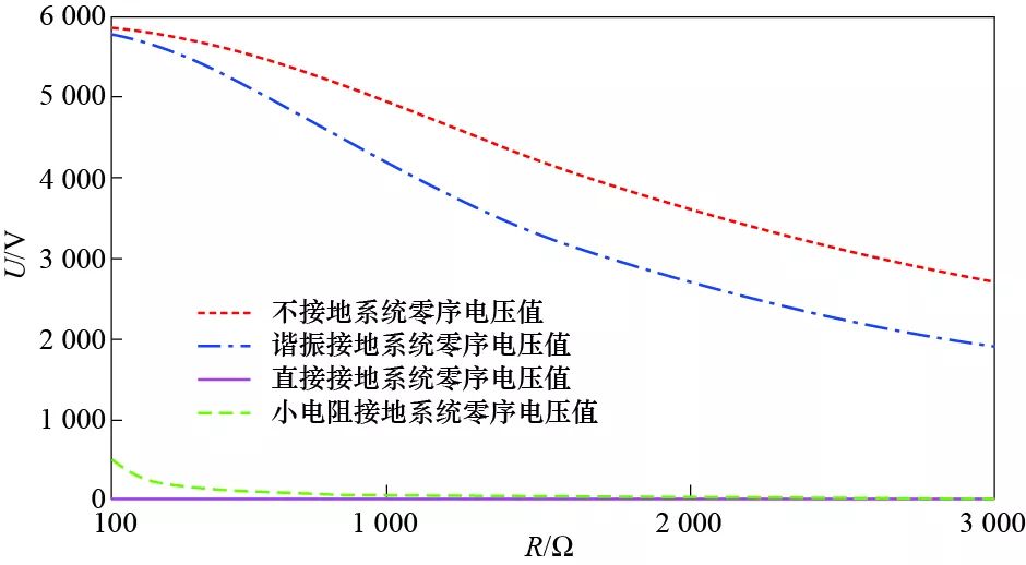 接地gdp(3)