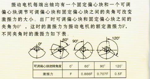 卧式振动电机偏心块如何调整 图片解析