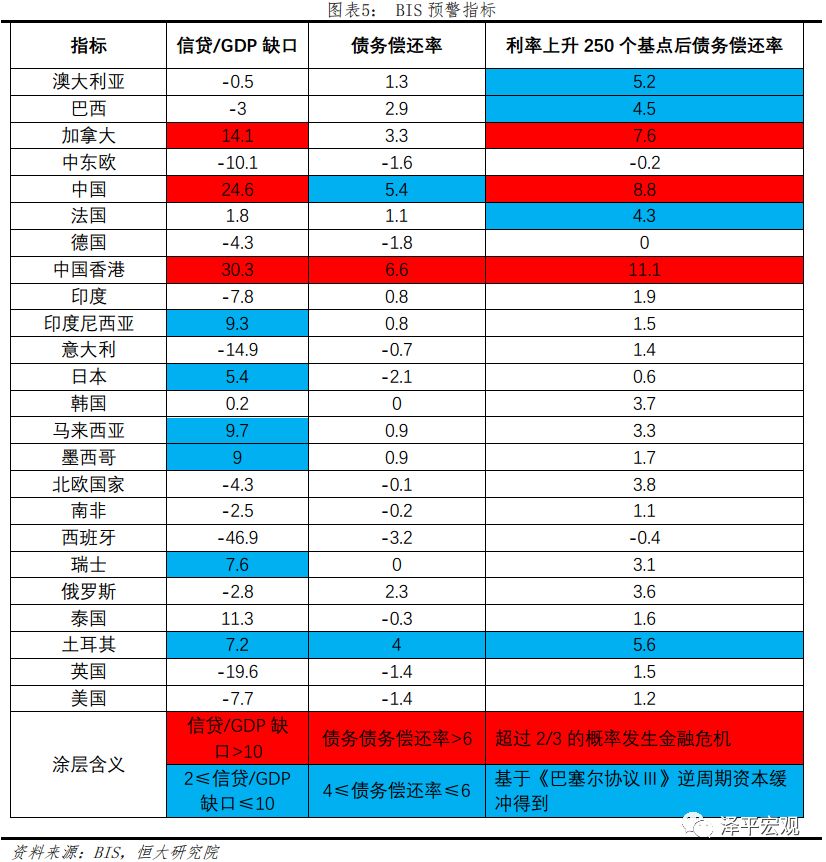 信贷比gdp缺口算法