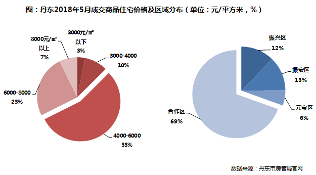 乏人口_人口普查