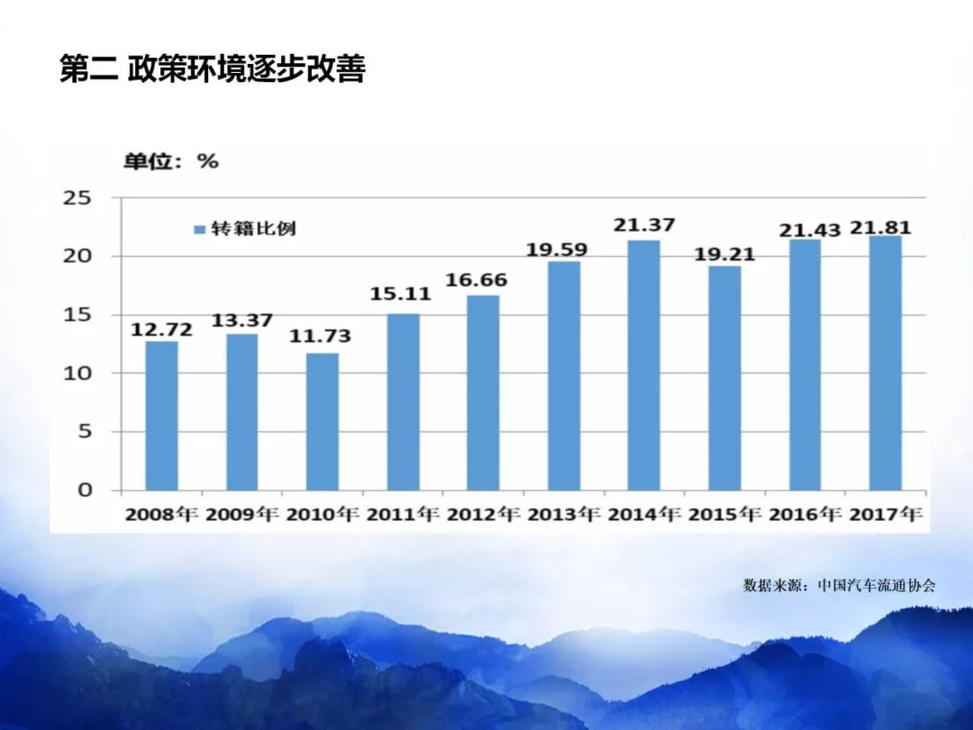 经济总量的相对变化用_相对湿度日变化曲线图(3)