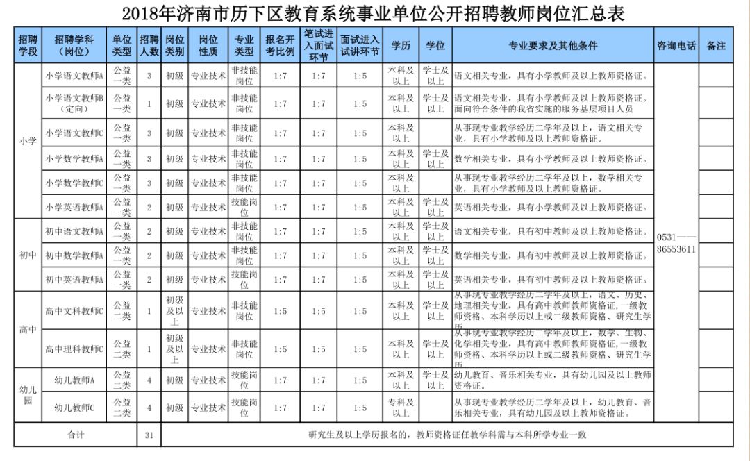 招聘岗位表_共计招聘教师17人,今日新出教育局直属学校招聘公告,全部入编 部分岗位仅剩1天报名时间(4)