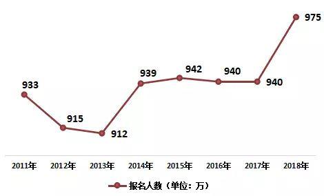 中国2018人口数量_中国人口数量变化图(2)