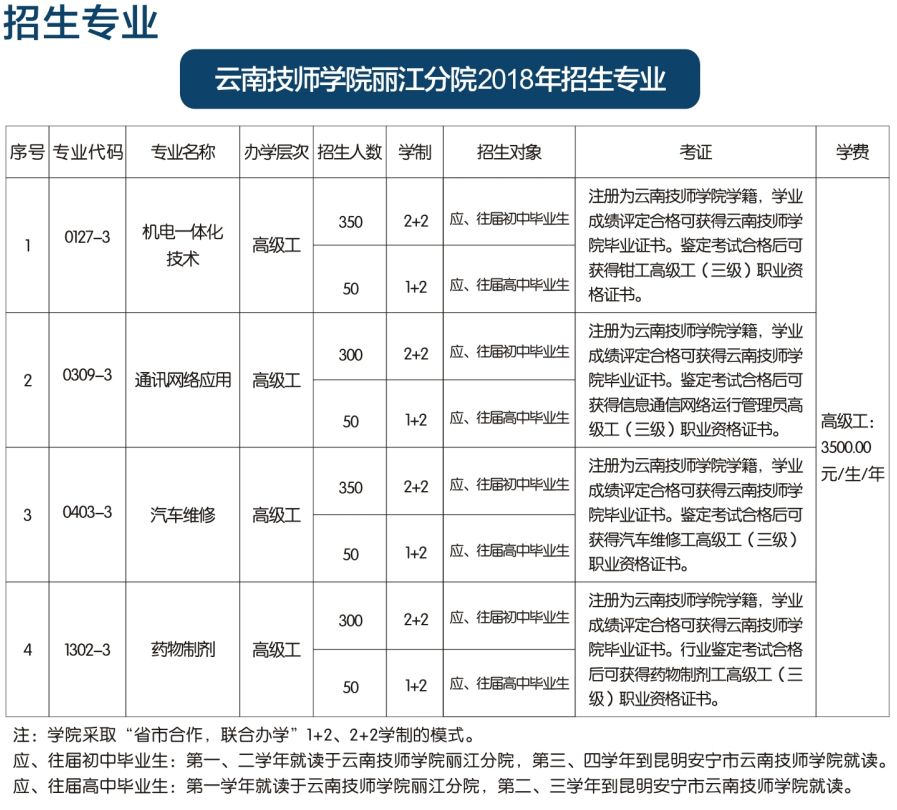 云南技师学院丽江分院招生简章