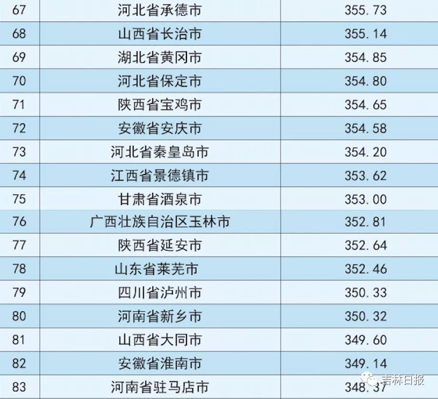 吉林省地级市人口_吉林最小的地级市