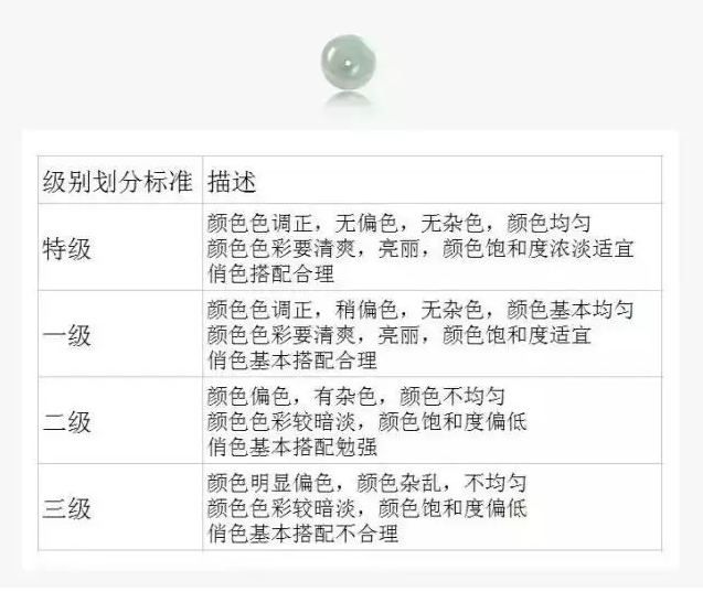 如果我们以颜色的标准来划分等级,《看懂和田玉定价"潜规则",不怕它
