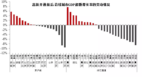 影响gdp因素_日本教授 中国GDP被高估 但统计数据不 虚假(3)