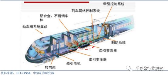 功率半导体国产替代,势在必行