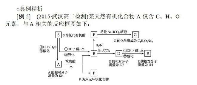 烷烃及衍生物与指纹识别是输入设备嘛