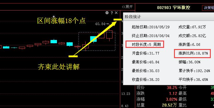 都在私聊我水星家纺 欧亚集团 海天味业 柳钢股份 超频三这几只股票