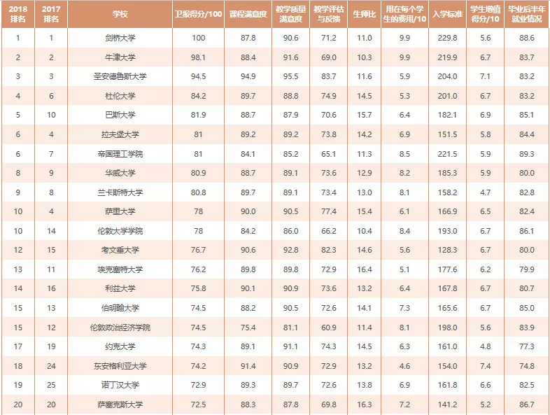 英国大学排名_英国剑桥大学图片