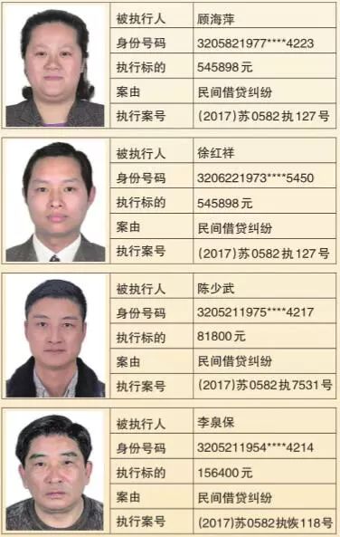 张家港181个老赖被曝光!最高欠款1600多万!