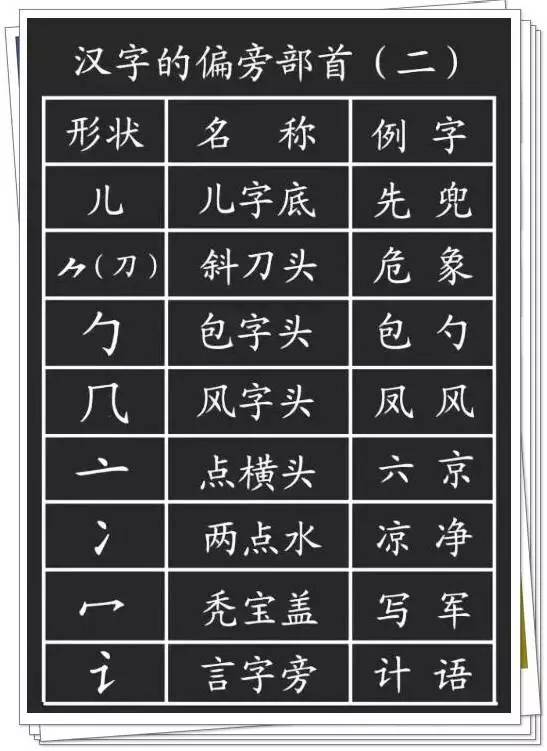 硬笔书法教程:28种基本笔画的漂亮写法,收藏起来慢慢练!