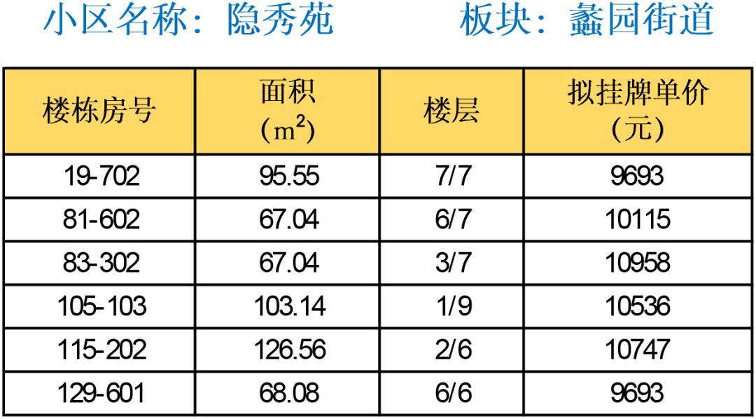 无锡市后宅多少人口(3)