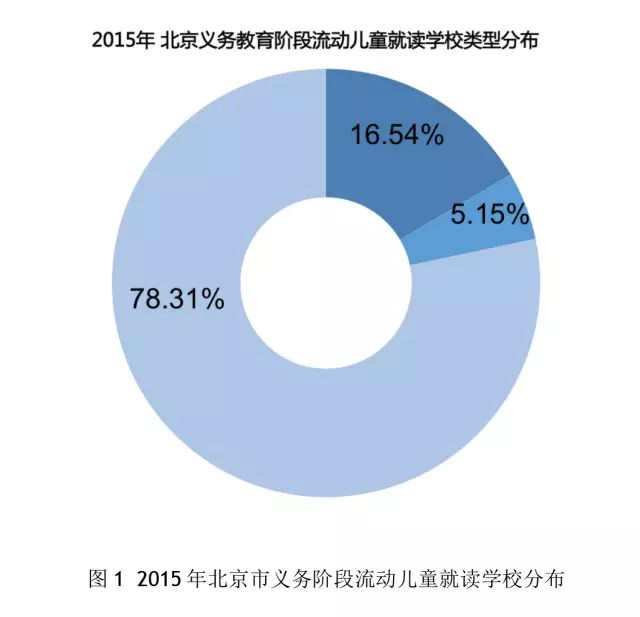 北京2020年流动人口少了多少_南宁有多少人口2020年