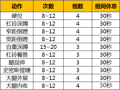 肌肉严重不平衡 所以不管从健身角度 还是健康的角度看 腿部训练都不