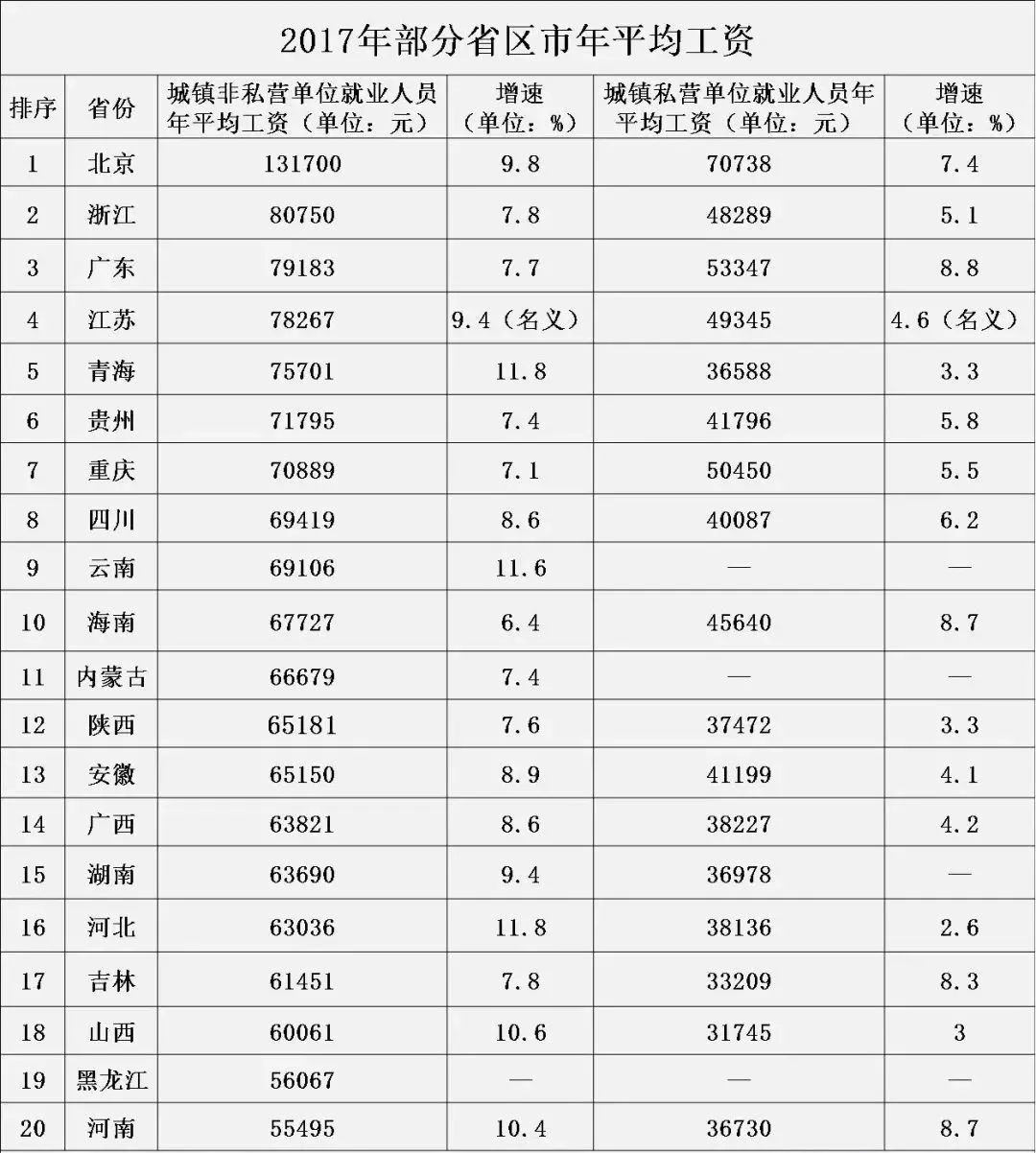 2020年全国城镇人口可支配收入是多少(3)