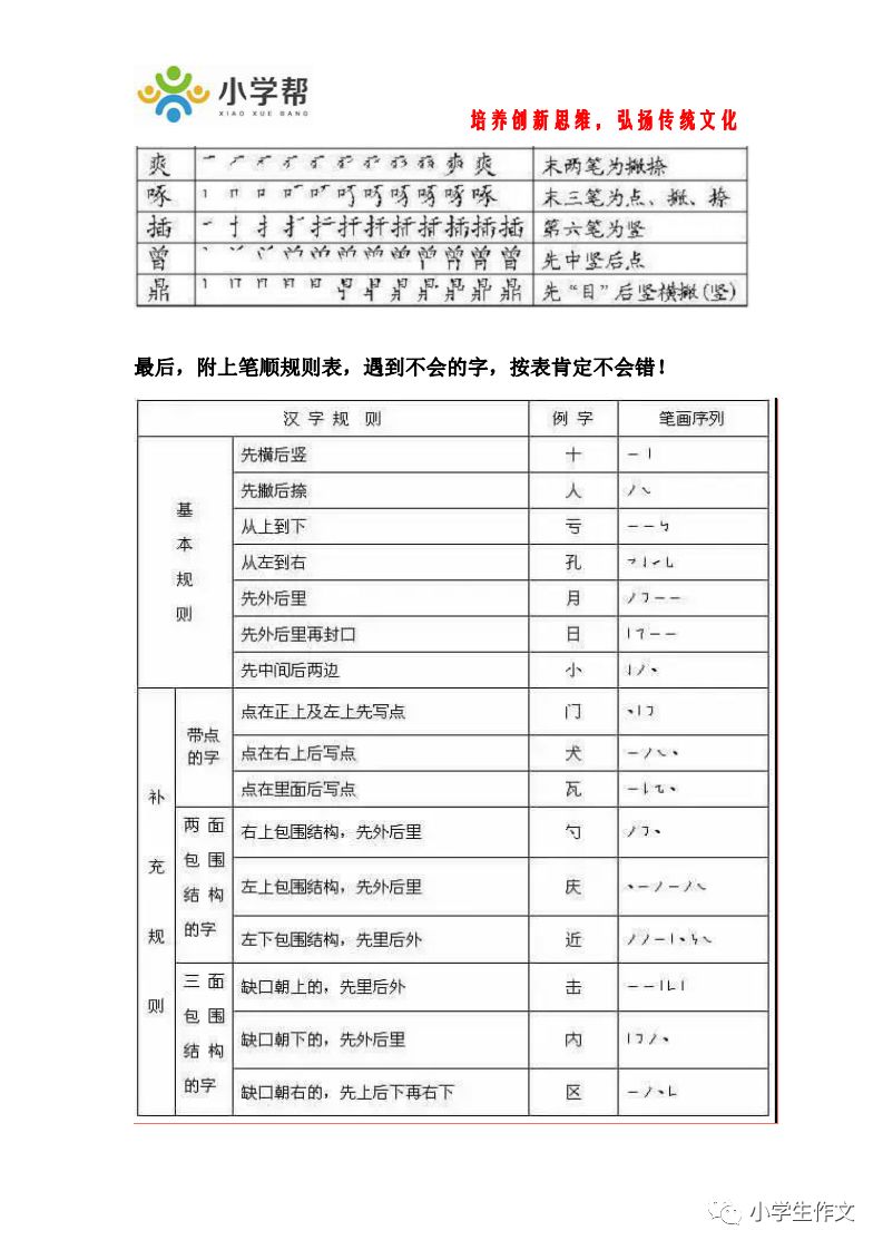 複習 最容易寫錯的漢字筆畫順序 可打印 雪花新闻