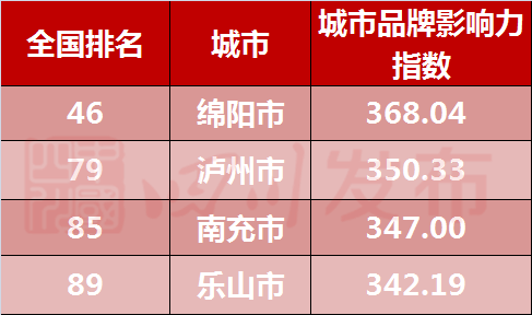 各城市c牌gdp_教材 P.68 69 青夏教育精英家教网(2)