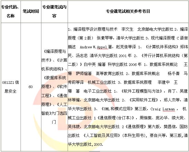 【北邮考研辅导班】北邮信息安全2019考研专