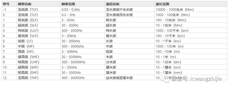 wireless mcu市场报告:无线电频率