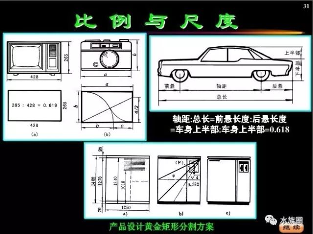 水族另类知识 | 美学原则-比例与尺度,黄金分割