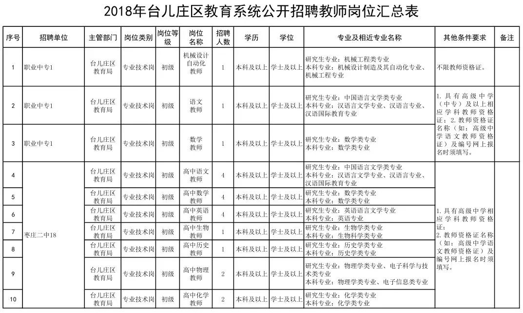 招聘岗位表_共计招聘教师17人,今日新出教育局直属学校招聘公告,全部入编 部分岗位仅剩1天报名时间(2)