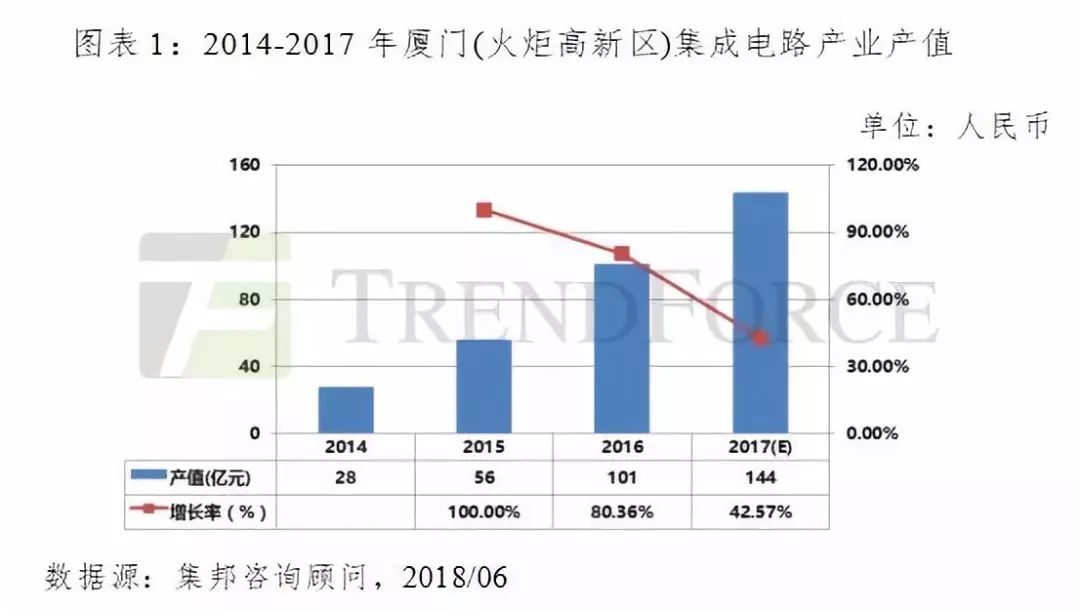 福州厦门gdp三个产业结构对比_十大指标深度对比 重庆超越广州,真的仅有一步之遥(3)