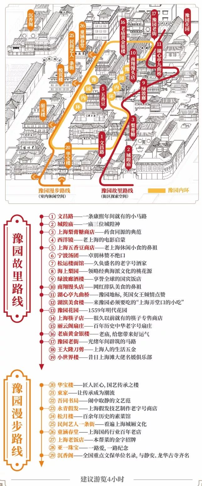 最详尽的"豫园游玩指南"新鲜出炉,必到景点和必玩线路