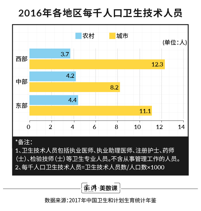 每千人口卫生技术人员_打扫卫生图片(2)