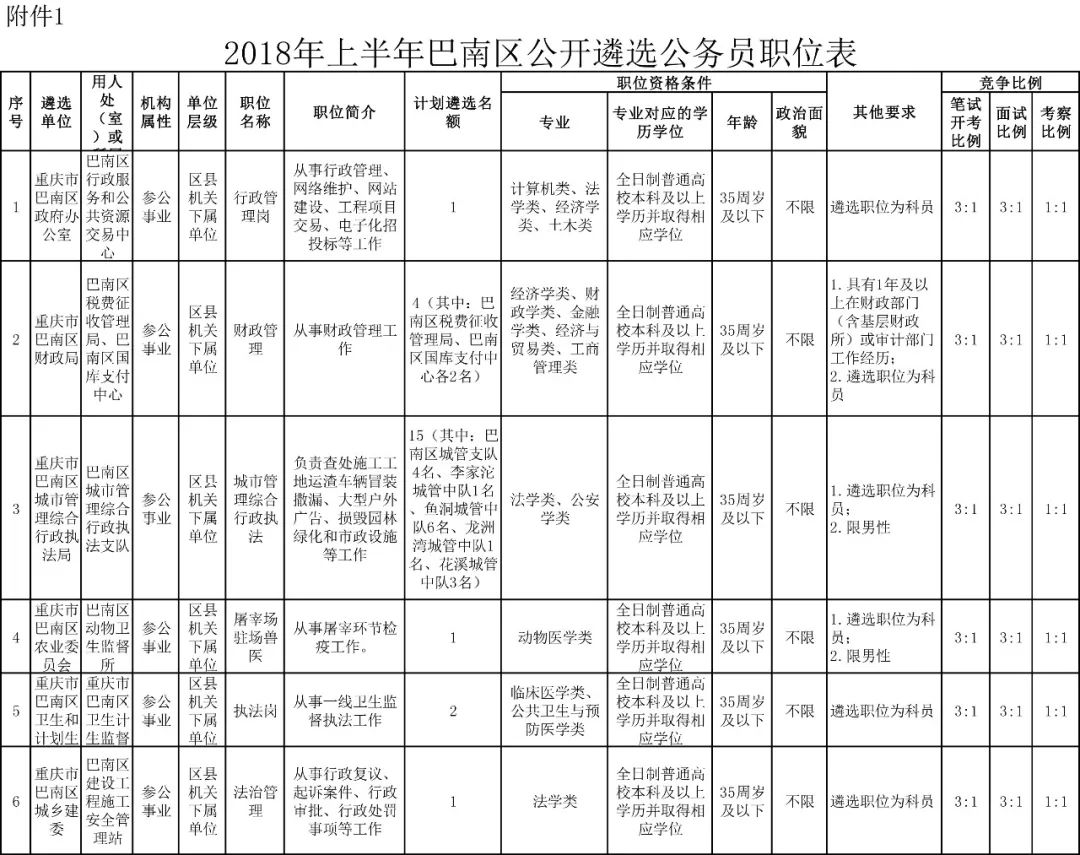 巴南区人口分析_重庆巴南区地图