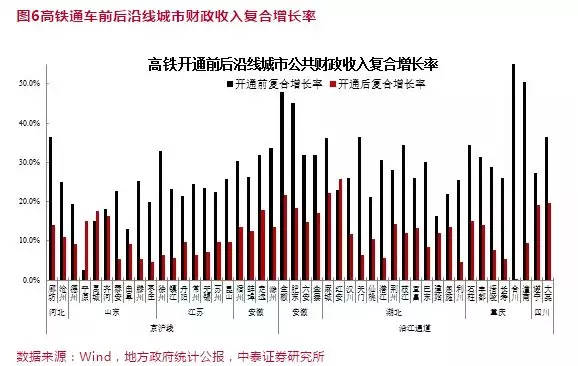 人口对gdp的影响_东北人口减少已影响经济复苏(2)