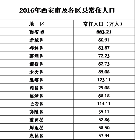 一个区的人口要求_我有一个小要求动图(2)