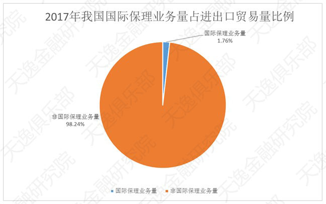 进出口占全国GDP多少_从经济与人口的关系角度看上海楼市潜力(3)