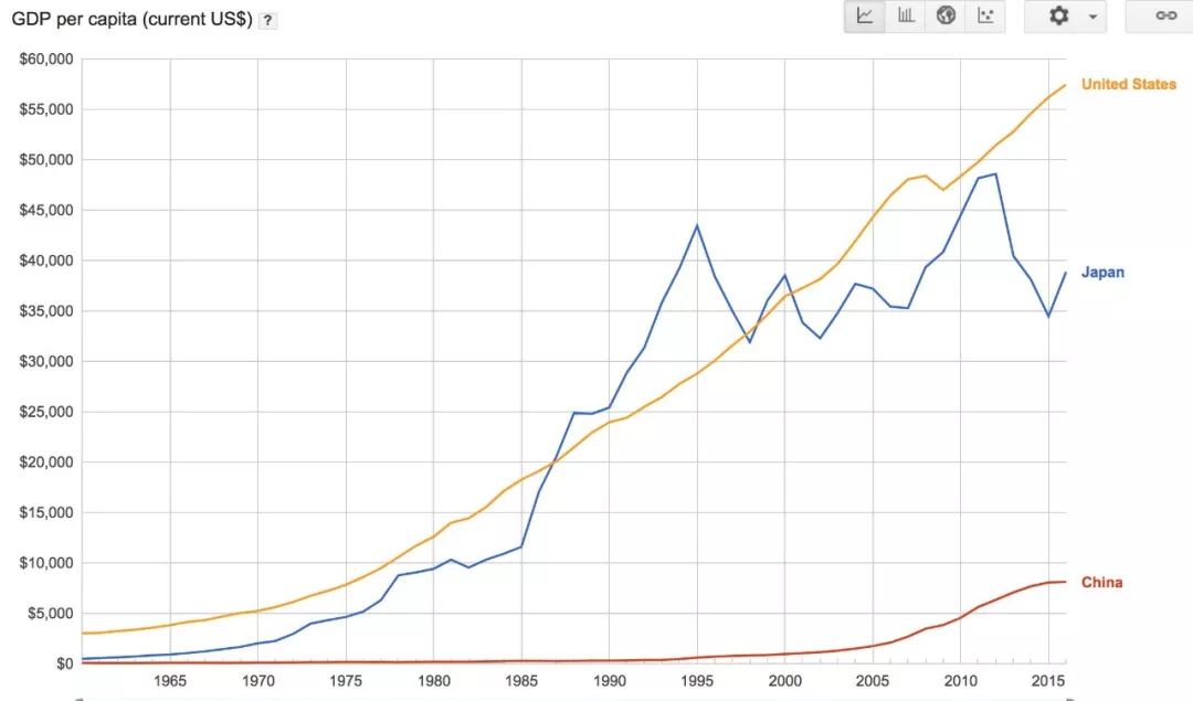 中国gdp日本的_专家称中国GDP超日本10倍时两国才能 友好(2)