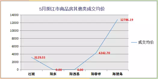 阳江市gdp算阳春吗_粤东西北 振兴指数 重磅来袭 潮汕在哪里(3)