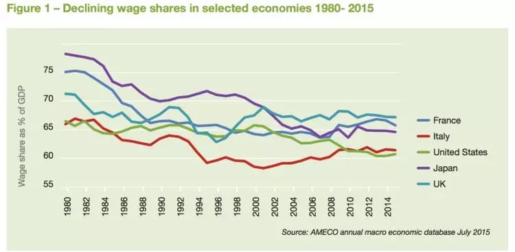 1980年世界gdp