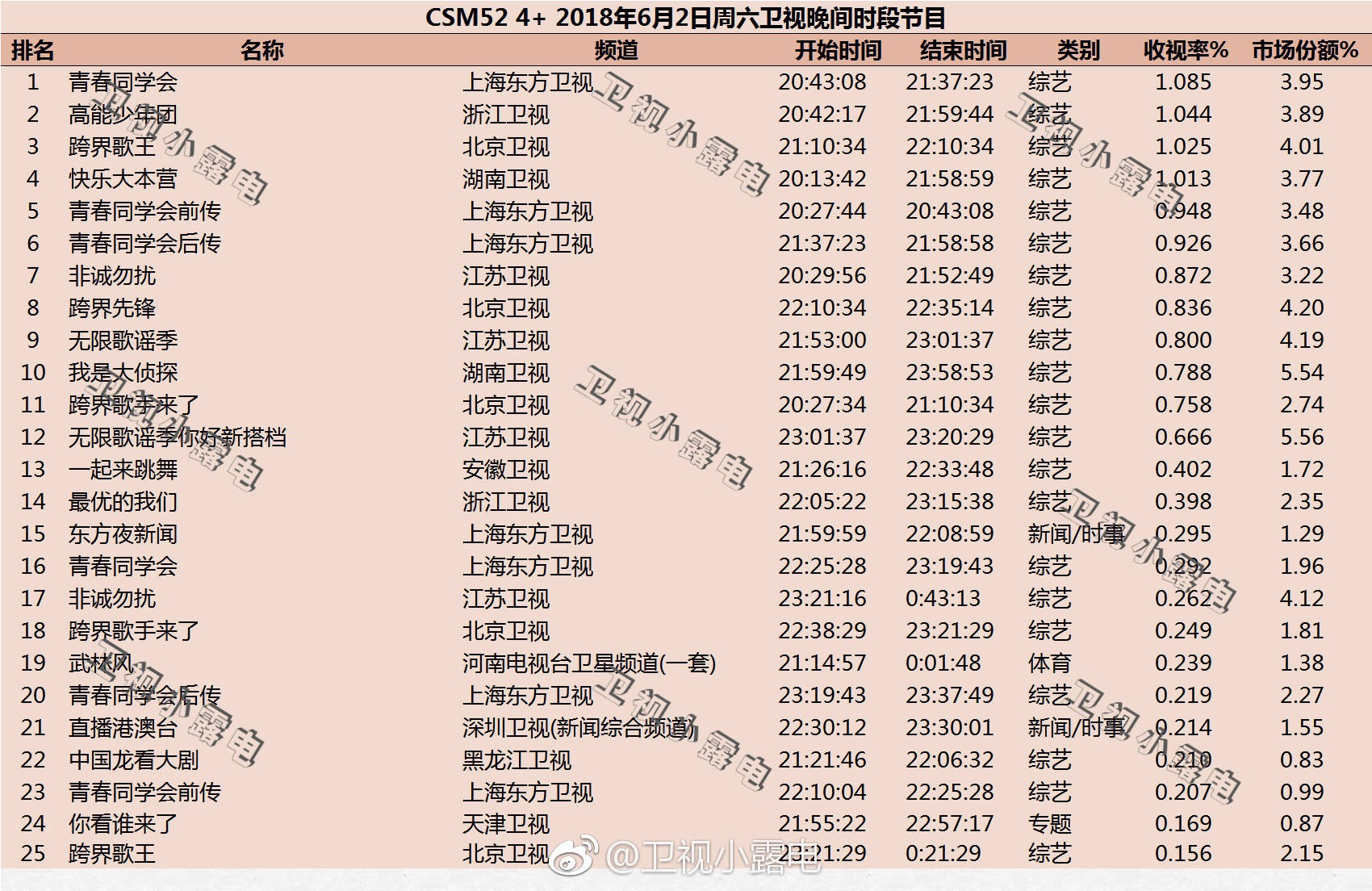 收视人口_湖南卫视地域收视均衡 实现全国传播