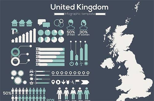 英国数据统计：移民数量增加，留学生的机遇?！