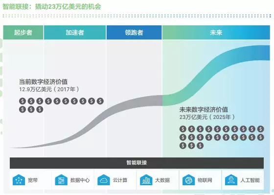 gdp增至51万亿元_深圳去年GDP预计2.2万亿元广州深圳能否超香港将揭晓(2)