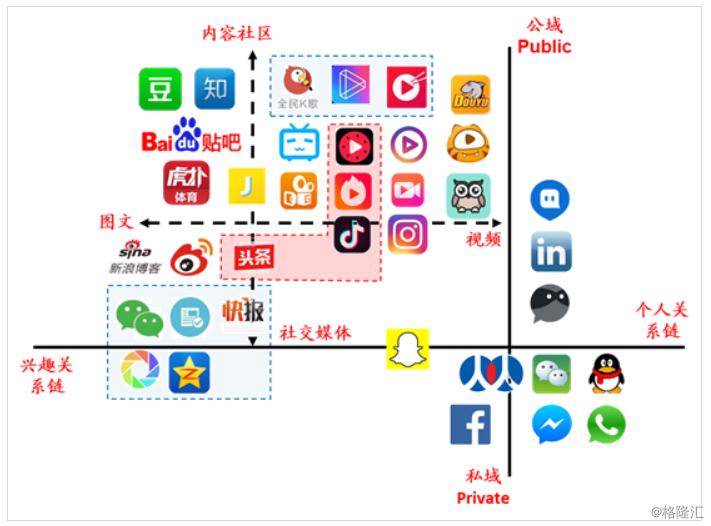 财经 正文  第二个是今日头条app社交媒体内容分发 抖音对ugc的创作者