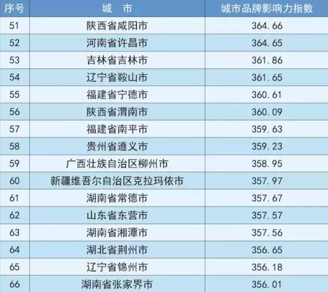 查一下发经济总量_百度一下(3)