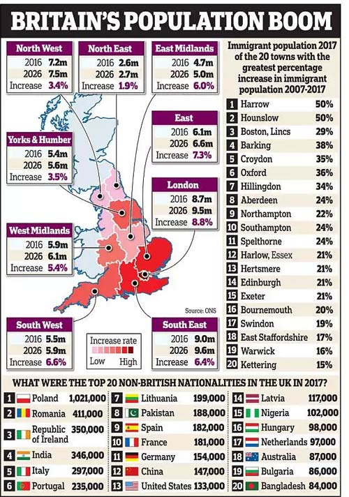 英国外来人口_英国人口密度图