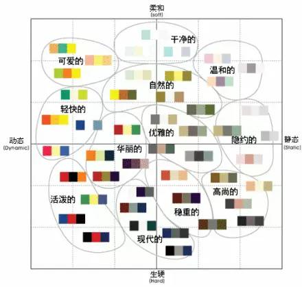 2018颜色搭配表,家具这样搭配才好看!