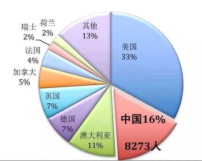 南极人口数_南极仙翁