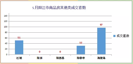 阳江市gdp算阳春吗_粤东西北 振兴指数 重磅来袭 潮汕在哪里(3)