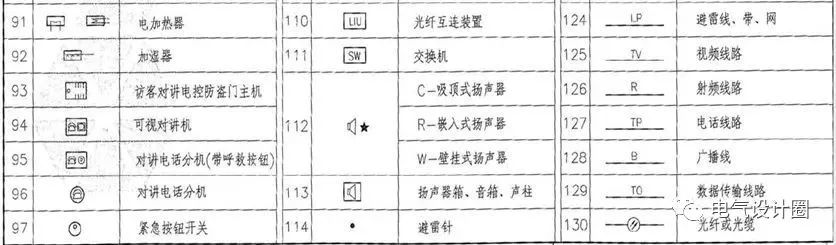 弱电图例-4线缆敷设方式:灯具安装方式:常用电线,电缆,母线识读电缆