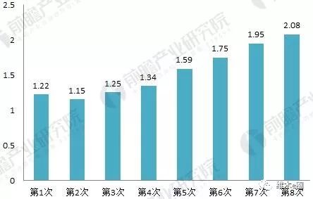 2021年内蒙古GDP森林覆盖率_20年来,上海这片 绿肺 扩大近5倍 每位市民拥有 绿色一间房 的梦想实现了