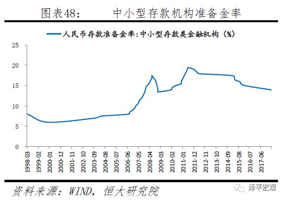 信贷gdp缺口_缺口盆种多肉效果图(2)